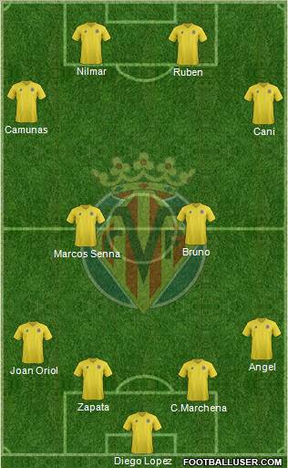 Villarreal C.F., S.A.D. Formation 2012