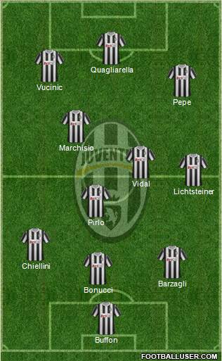 Juventus Formation 2012