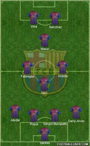 F.C. Barcelona Formation 2012