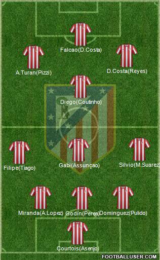 C. Atlético Madrid S.A.D. Formation 2012