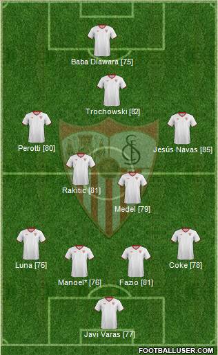 Sevilla F.C., S.A.D. Formation 2012
