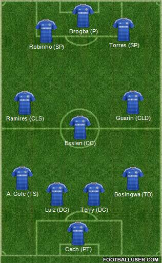 Chelsea Formation 2012
