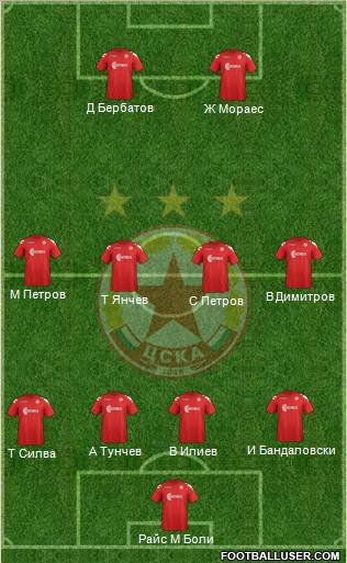 CSKA (Sofia) Formation 2012