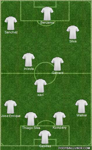 Dream Team Formation 2012