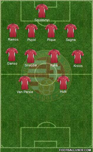 Hungary Formation 2012