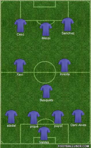 Champions League Team Formation 2012