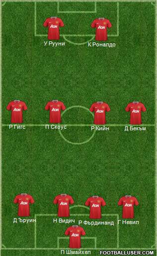 Manchester United Formation 2012