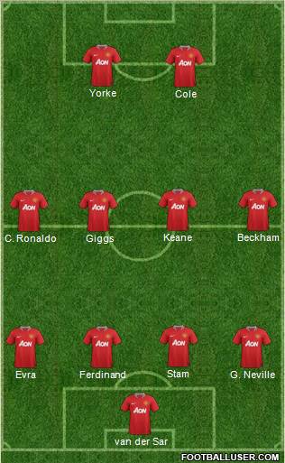 Manchester United Formation 2012