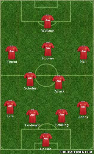 Manchester United Formation 2012