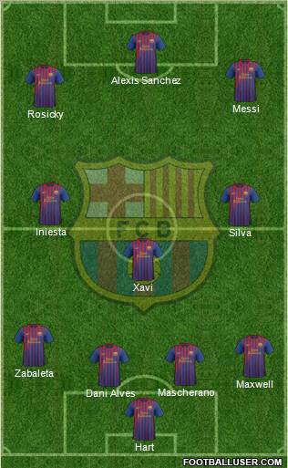 F.C. Barcelona Formation 2012