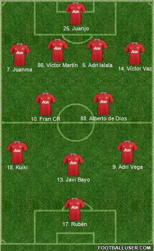 Manchester United Formation 2012
