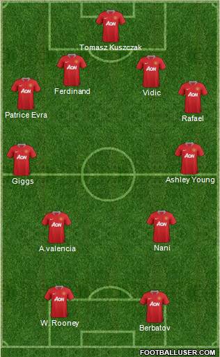 Manchester United Formation 2012