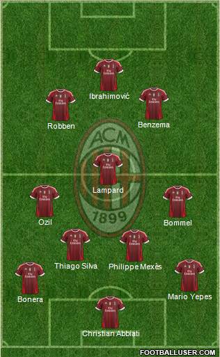 A.C. Milan Formation 2012