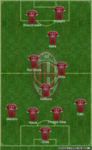 A.C. Milan Formation 2012