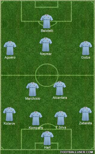 Manchester City Formation 2012
