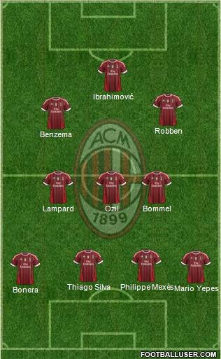 A.C. Milan Formation 2012