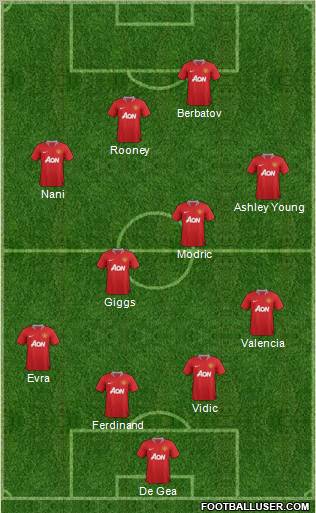 Manchester United Formation 2012