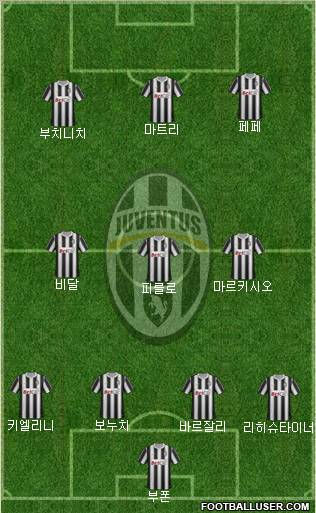 Juventus Formation 2012