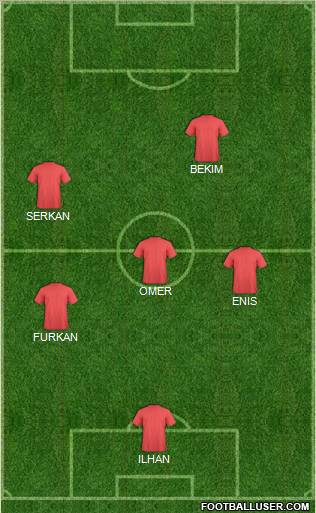 Dream Team Formation 2012