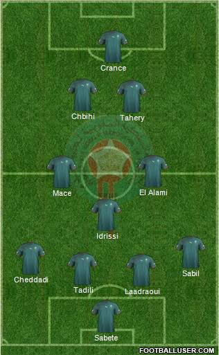Morocco Formation 2012