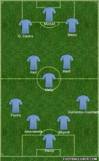 Champions League Team Formation 2012