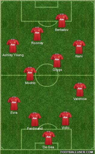 Manchester United Formation 2012