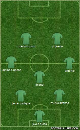 AFC Bournemouth Formation 2012