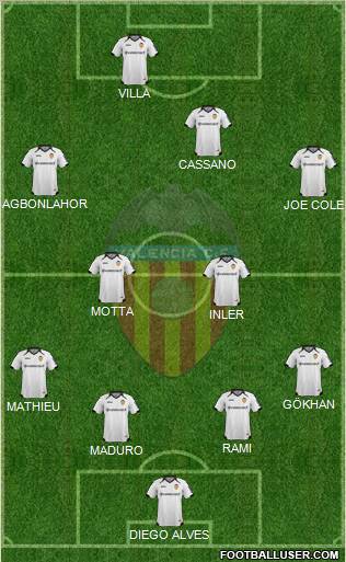 Valencia C.F., S.A.D. Formation 2012