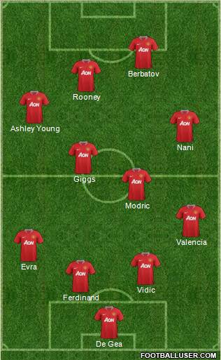 Manchester United Formation 2012