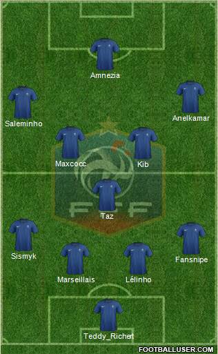 France Formation 2012