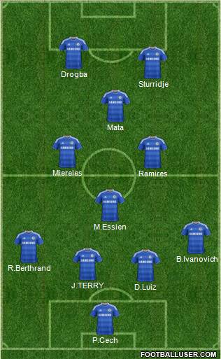 Chelsea Formation 2012