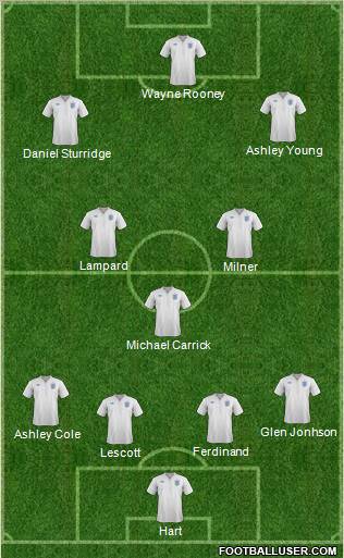 England Formation 2012