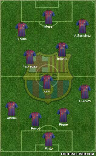 F.C. Barcelona Formation 2012