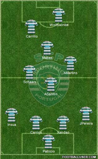 Sporting Clube de Portugal - SAD Formation 2012