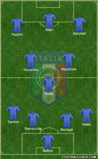 Italy Formation 2012