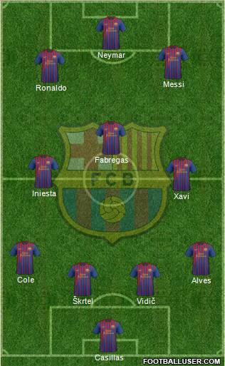 F.C. Barcelona Formation 2012