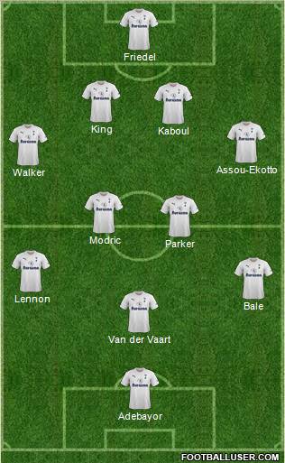 Tottenham Hotspur Formation 2012