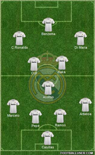 Real Madrid C.F. Formation 2012