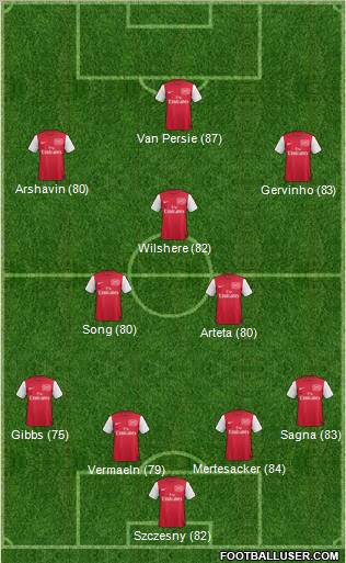 Arsenal Formation 2012