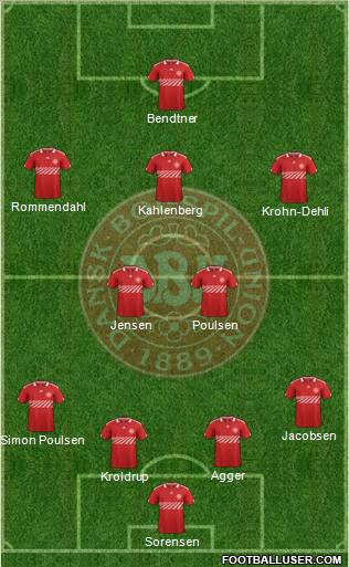 Denmark Formation 2012