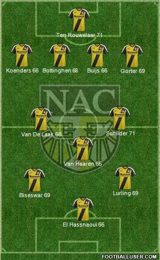 NAC Breda Formation 2012
