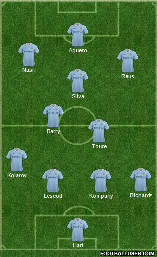 Manchester City Formation 2012