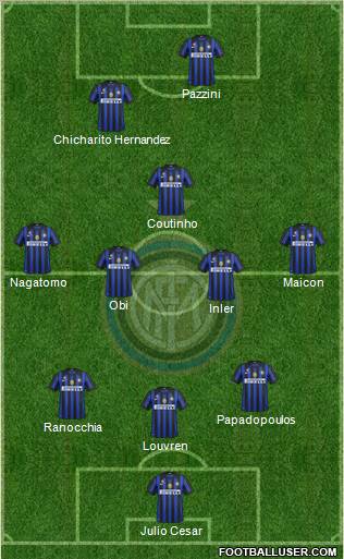 F.C. Internazionale Formation 2012