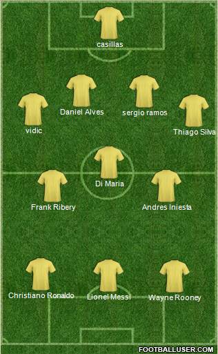 Dream Team Formation 2012