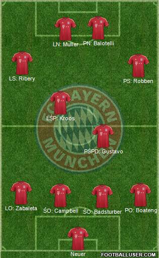 FC Bayern München Formation 2012
