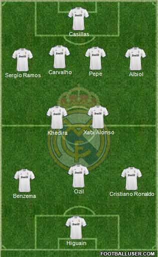 R. Madrid Castilla Formation 2012