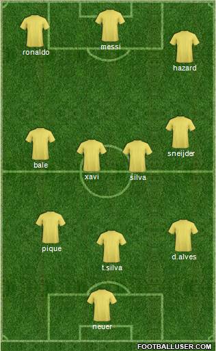 Dream Team Formation 2012