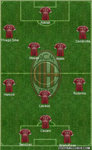 A.C. Milan Formation 2012