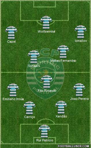 Sporting Clube de Portugal - SAD Formation 2012