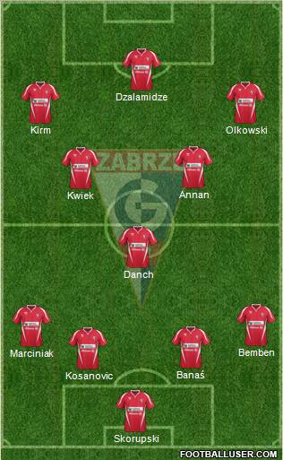 Gornik Zabrze Formation 2012